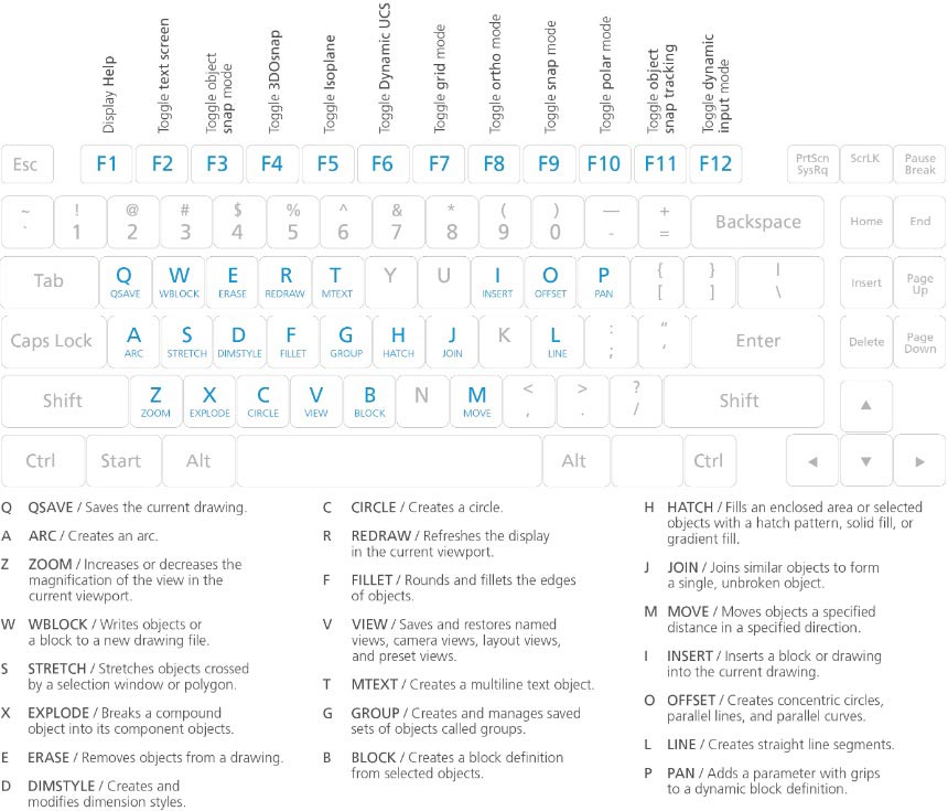 Tổng hợp các lệnh cơ bản trong Autocad và bài tập áp dụng