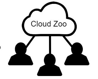 Rhinoceros 3D ban quyen - Zoo Cloud