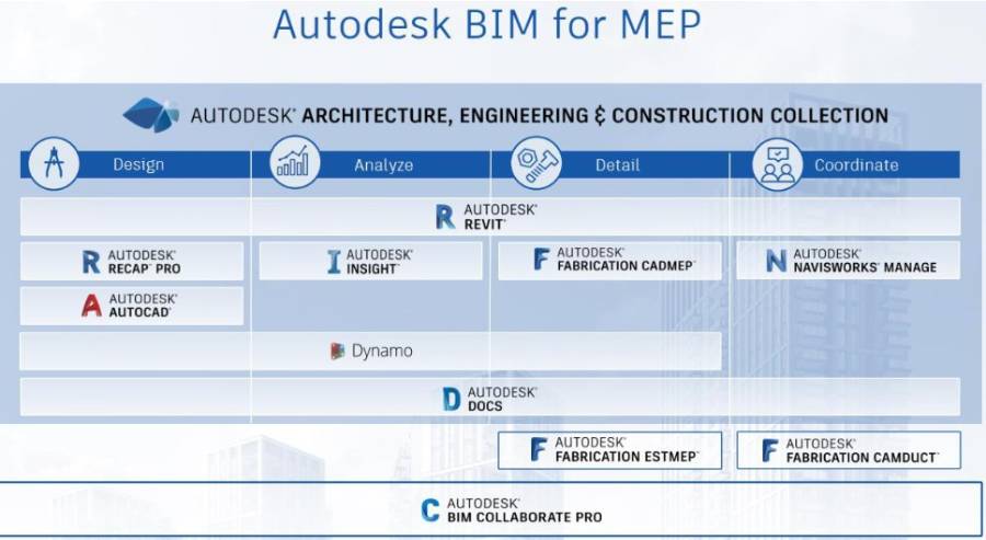 AEC Collection bản quyền cho thiết kế MEP