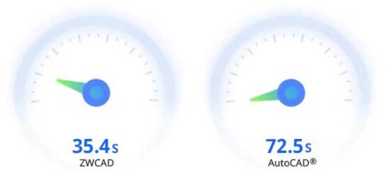 Zwcad nhanh hon autocad