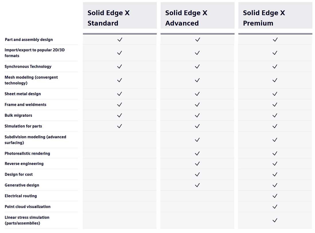 So sánh tính năng các gói Solid Edge X bản quyền