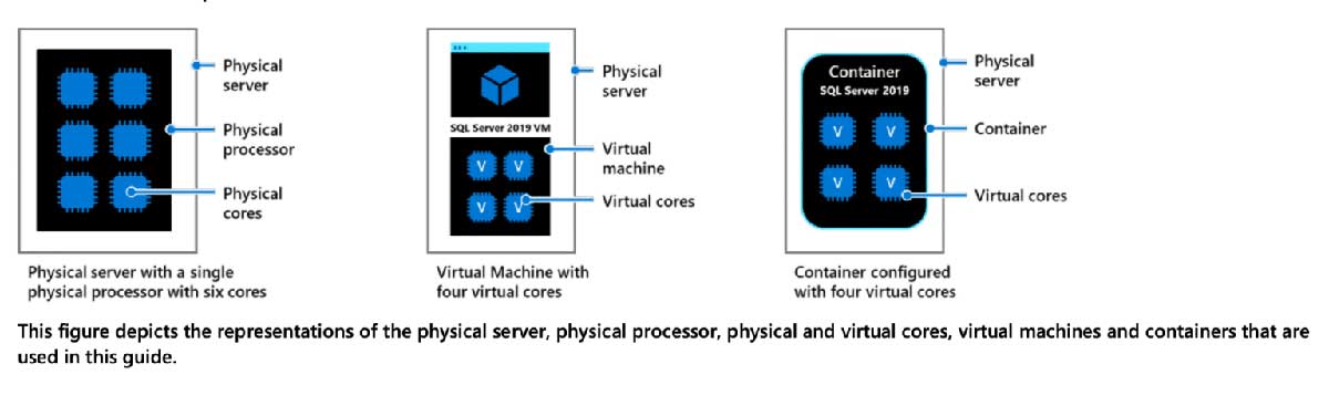 Mô hình cấp phép SQL Server: per core